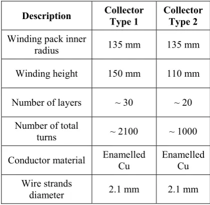 Table 3.Technical specifications for collector magnet
