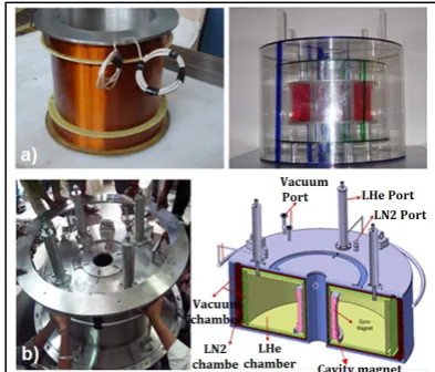 Fig.3.a) Superconducting cavity magnet and its prototype b) Cryostat for cavity magnet 