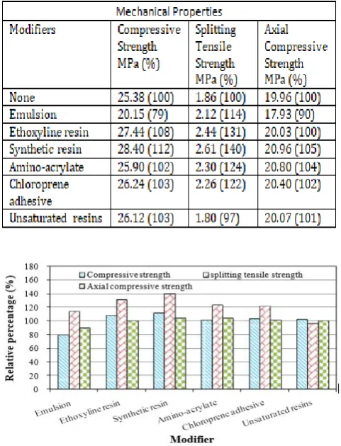 Figure 8.Sulfate corrosion for crumb rubber concrete 