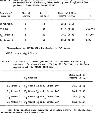 Table 7. Analysis of collected by 