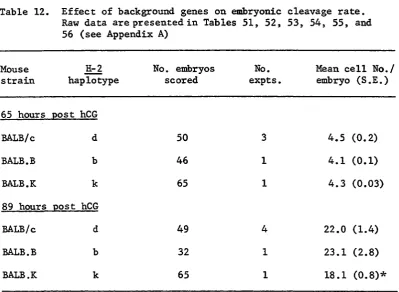 Table 13. Studies on gene complementation. Raw data are shown in Tables 57, 58, 59, and 60 (see Appendix A) 
