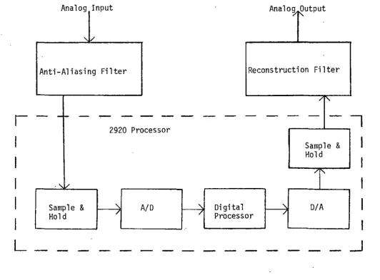 FIGURE 2. 2920 signal processor in a sampled data system 