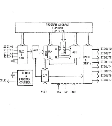 FIGURE 3. 2920 signal processor block diagram 