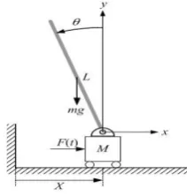 Fig - 1: Free body diagram of CIP system