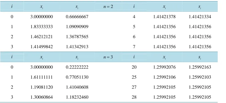 Table 1. FDM time series for k =2 for n =2 (top) and n =3 (bottom).                          