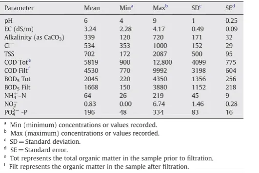 Table 3 presents the matrix of the similarity coefobserved variables calculated. The original coefby 100 and rounded into integer numbers