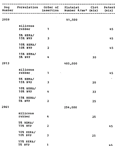 TABLE 2. Data from Method 1 
