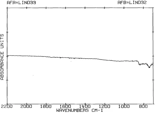FIGURE 13. Comparison of two germanium spectra collected during alignment experiment 