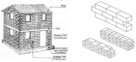 Fig 2: Reinforced grouted cavity masonry construction system 