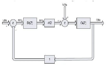 Figure: 2 Telecommunication System 