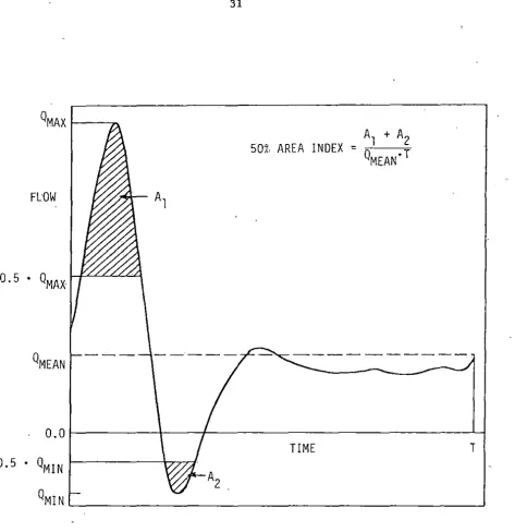 FIGURE 1. .. Definition of the 50% Area Index 