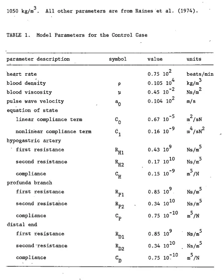 TABLE 1. Model Parameters for the Control Case 