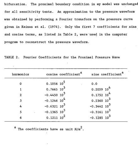 TABLE 2. Fourier Coefficients for the Proximal Pressure Wave 