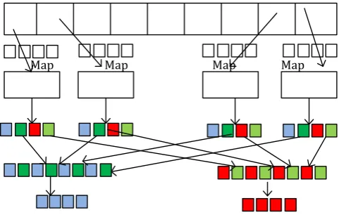 Fig. 2 MapReduce paradigm 