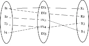 Fig 5. Add Recipe Page 