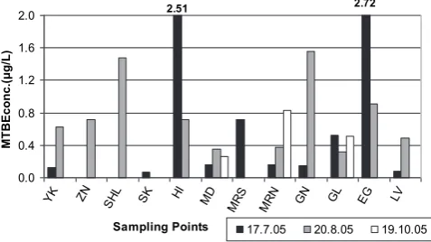 Fig. 3. Length of daily activity and fuel consumption of boats. A - Histogram distribution of the length of daily hours of activity (consumption (n ¼ 122); B - Histogram distribution of hourly fueln ¼ 81).