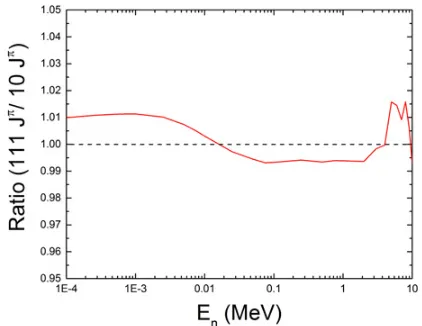 Figure 6. Capture cross section of theuncertainty band from the NRF method is due to experimentaluncertainties of thecalculated with TALYS using NRF and 75Ge(n,γ )76Ge reaction β-Oslo methods