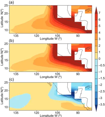 Fig. 10. GPI during (a) active years, (b) inactive years, and  (c) their difference. 
