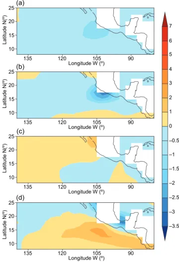 Fig. 11. Difference of the GPI between active and inactive  years over the ENP basin in JJASO, while varying: (a)  rel-ative humidity, (b) vorticity, (c) potential intensity, and (d)  vertical wind shear