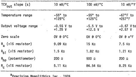 Table 3. ·Resistor values for the REF-02 test circuita 