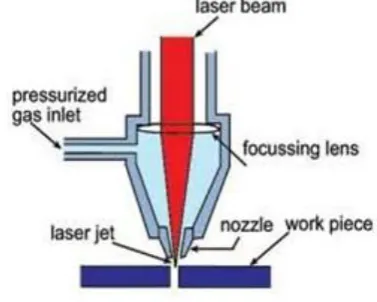 Fig. 1.1 Laser Machine 