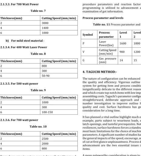 Table no. 11 Process parameter and levels 
