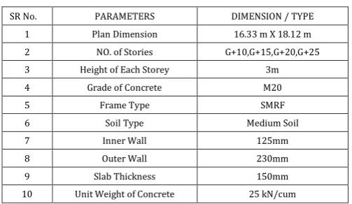 Table -1:  Specification of the Building 