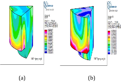 Fig.11. Soot contour at 780º crank angle for 100ᵒ and 130ᵒ spray angles. 