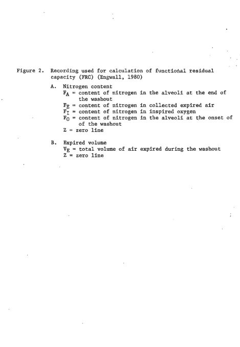 Figure 2. Recording used for calculation of functional residual capacity (FRC) (Engwall, 1980) 
