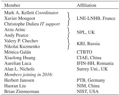 Table 1. Current members of the Decay Data Evaluation Project.