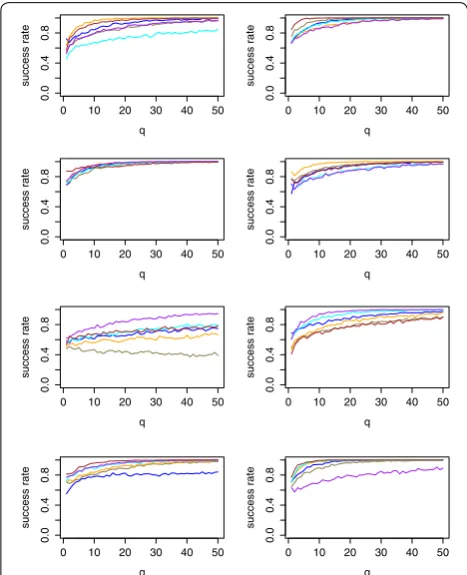 Fig. 8 Success rates per tag value for Users 1, 3, 5 and 7 (left column) and Users 2, 4, 6 and 8 (right column)
