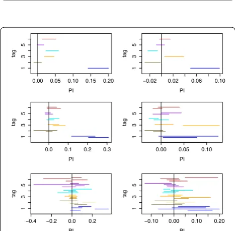 Fig. 9 Average rank of the correct PIN for Users 1, 3, 5 and 7 (left column) and Users 2, 4, 6 and 8 (right column)