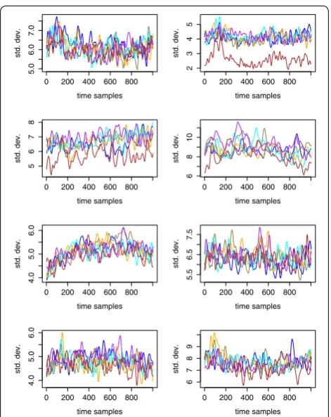 Fig. 16 Standard deviation traces for different tag values corresponding to Users 1, 3, 5 and 7 (left) and Users 2, 4, 6 and 8 (right), Electrode P8