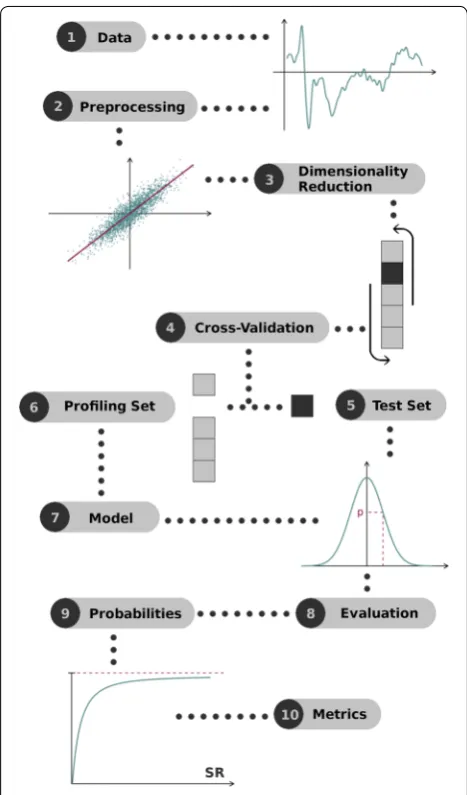 Fig. 1 Evaluation methodology