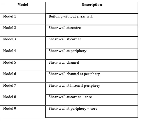 Table -1: Model reference 