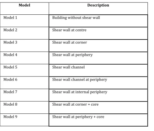 Table -1: Model reference 