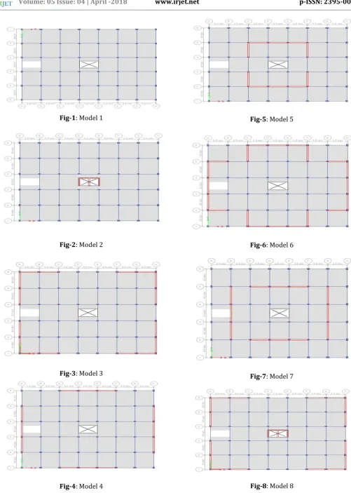 Fig-4: Model 4 
