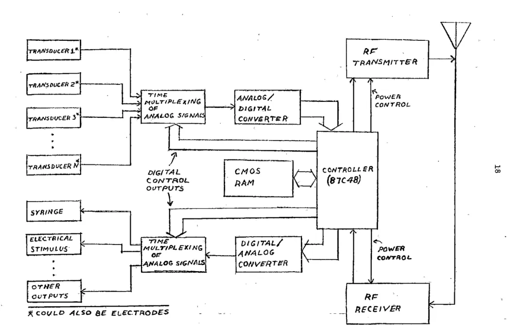 Figure  3.  Block  diagram  of  proposed  r_embte  data  acquisition  device 