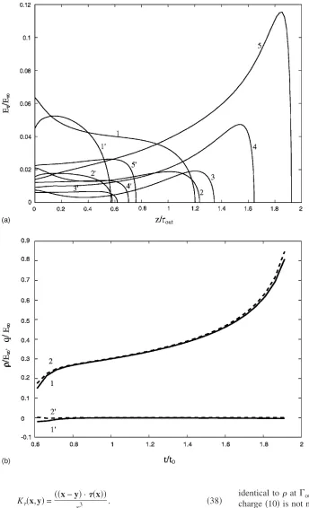 FIG. 4. The electric parameters for acore-shell droplet with��sionless overall charge densitiesjected to an electric ﬁeld with Bothe tip of the free surface and the in-terface, respectively