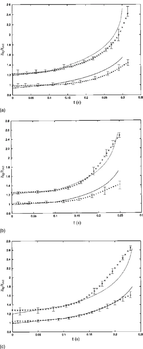 FIG. 8.Evolution of a perfectly conducting core-shell drop at:� �a�in/�out=0.01; �b� 10