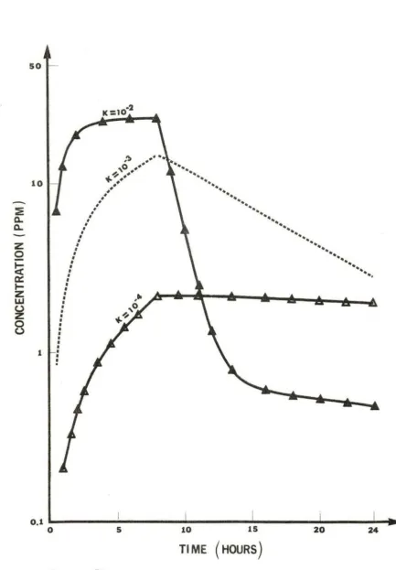 FIG. 16. 