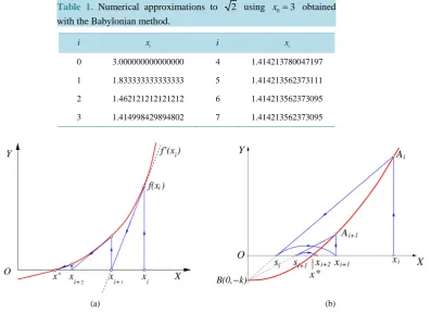 Table 1. Numerical approximations to 