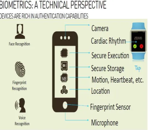 Fig-6  biometric technica in mobile  
