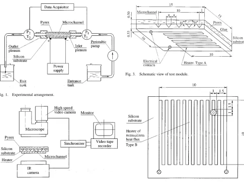 Fig. 3.Schematic view of test module.