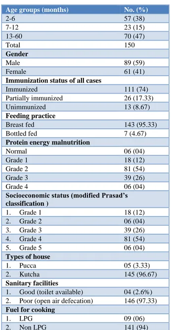 Table 1: Socio-demographic data of all cases.