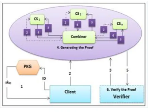 Fig -1:  Architecture 