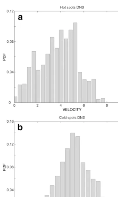 Table 1. Evaluation of the meanconvective velocity of thermal
