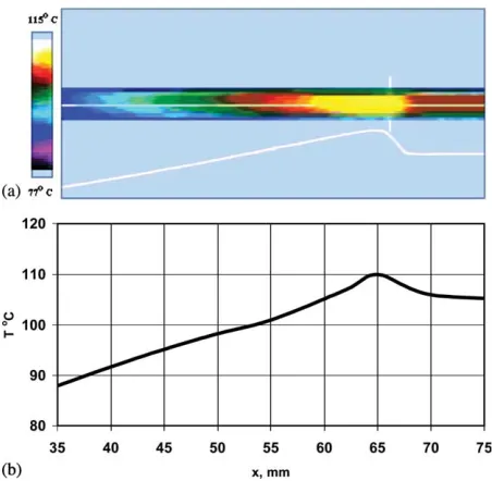 Fig. 8. The dimensionless wall temperature distribution along the outer wall of the tubeWm2qw––�q––qw ¼ 4:7 � 104 MqqOqw ¼ 2:3 � 104W/m2;––w ¼ 3:2 � 104W/m2;�––w ¼ 3:9 � 104W/m2; ��–– ¼ 1:8 � 104 W/m2;––w ¼ 4:2 � 104W/m2;.