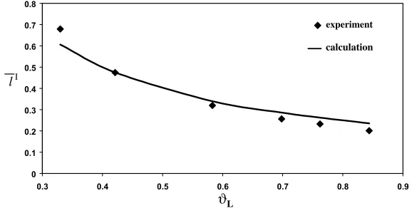Fig. 5. The dependence of dimensionless length �lI on #L.