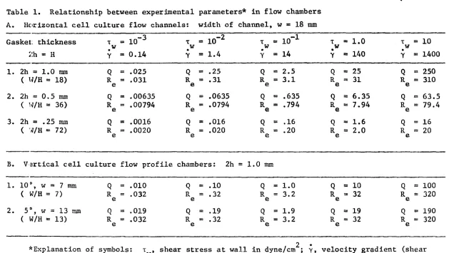 Table 1. Relationship between experimental parameters* in flow chambers 
